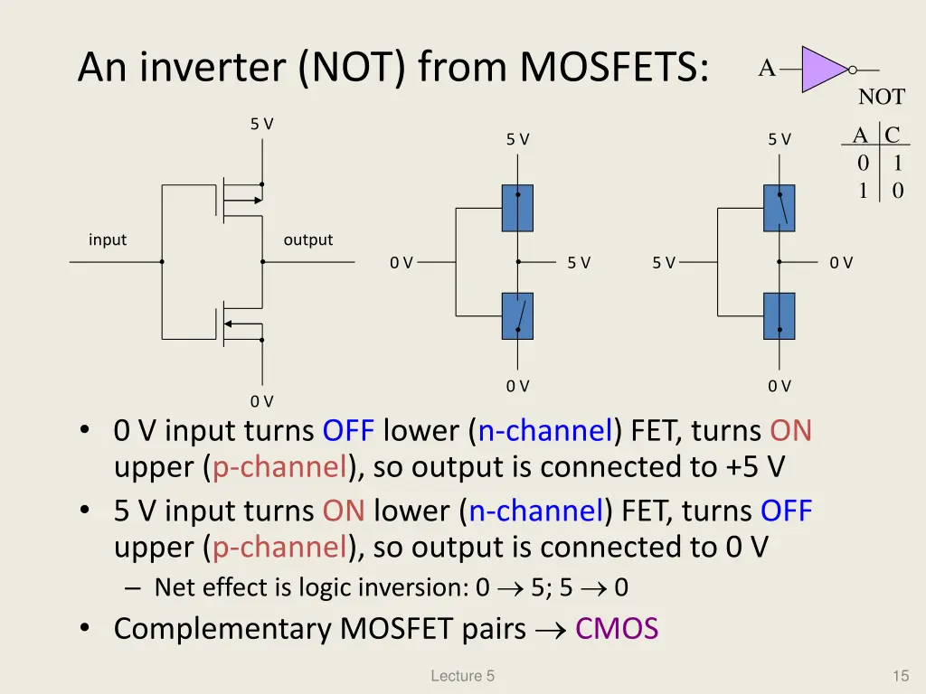 an inverter not from mosfets