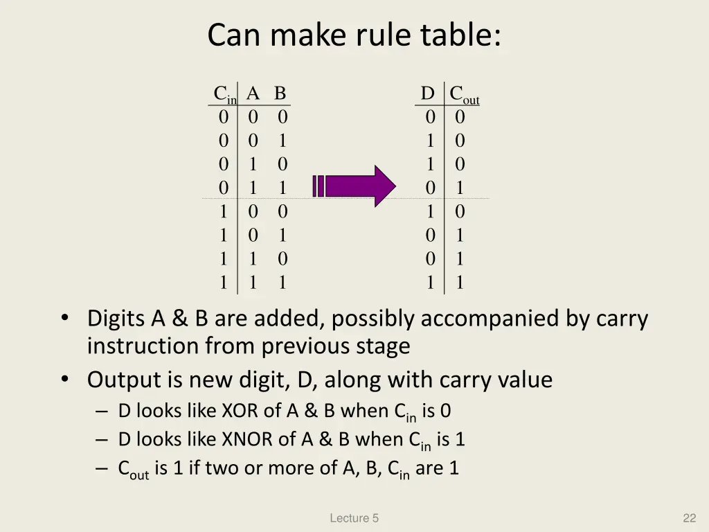 can make rule table