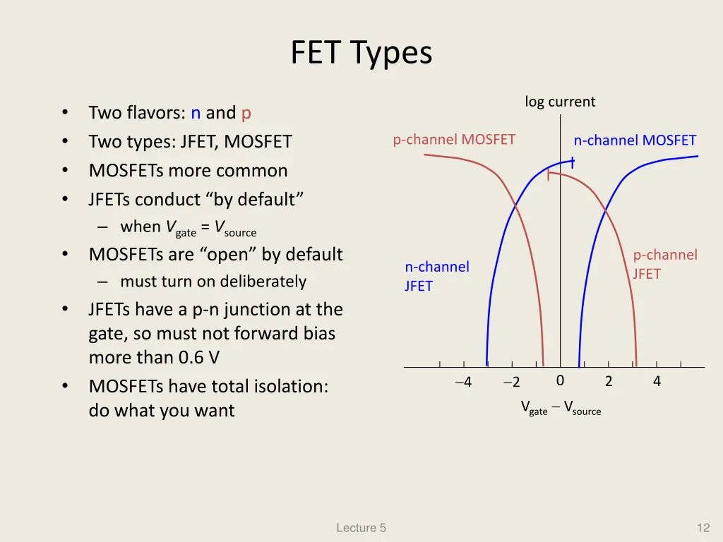 fet types