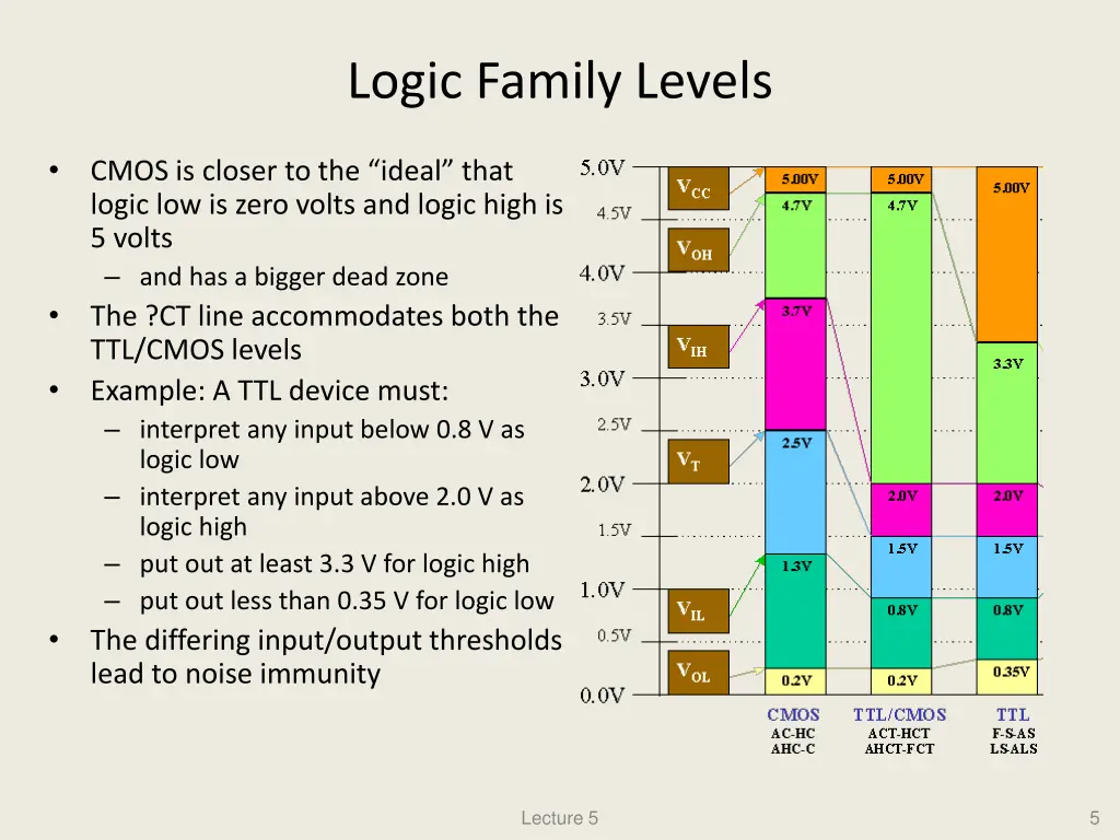 logic family levels