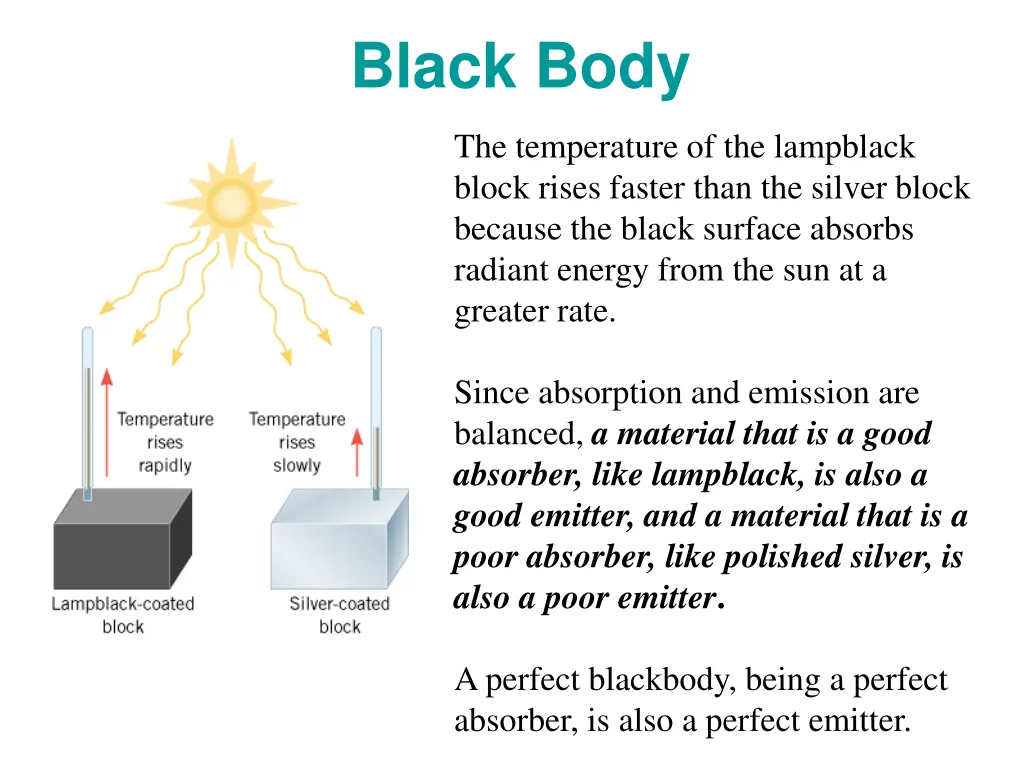 black body