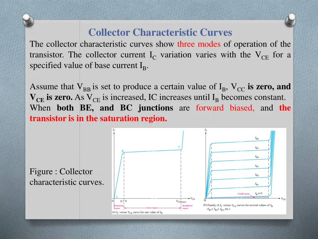 collector characteristic curves the collector