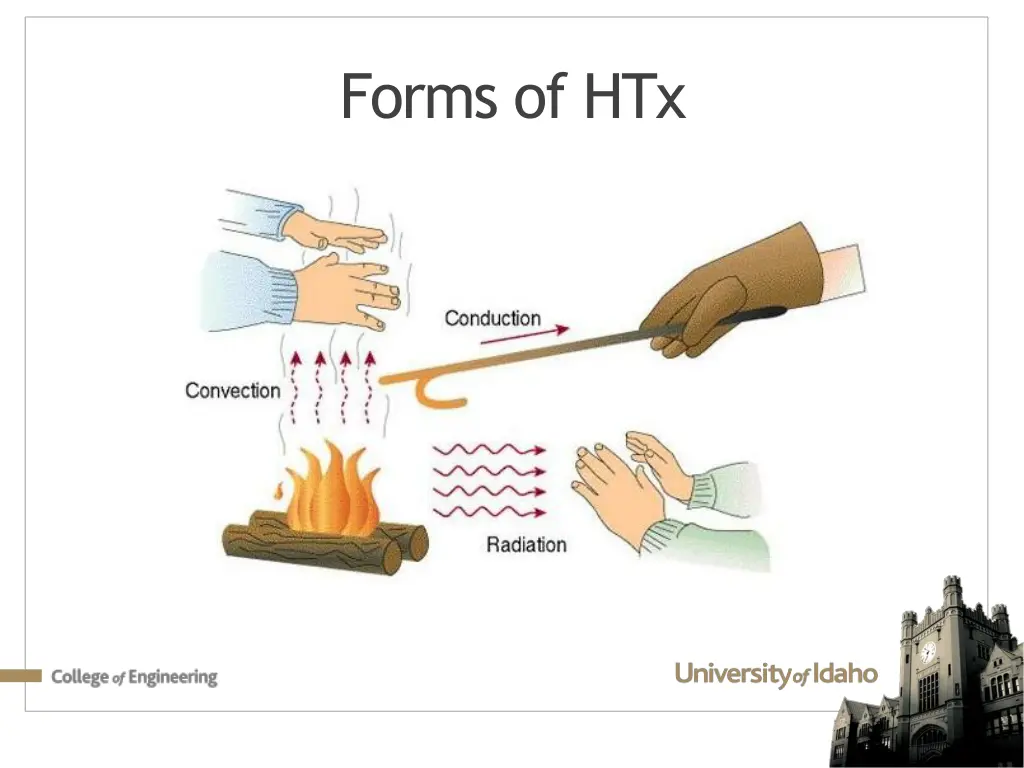 forms of htx