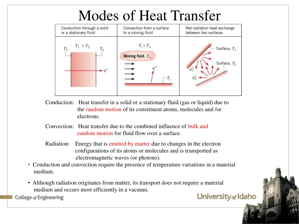 modes of heat transfer