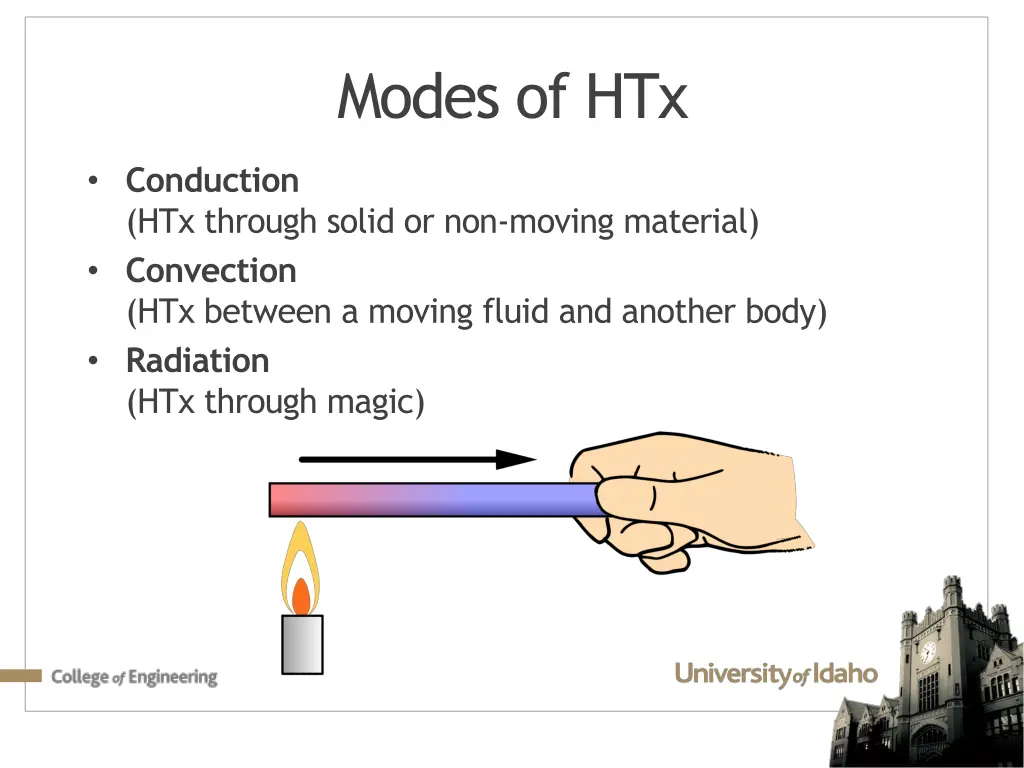 modes of htx