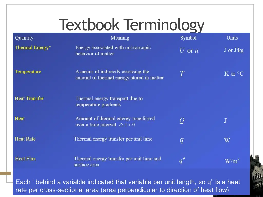 textbook terminology