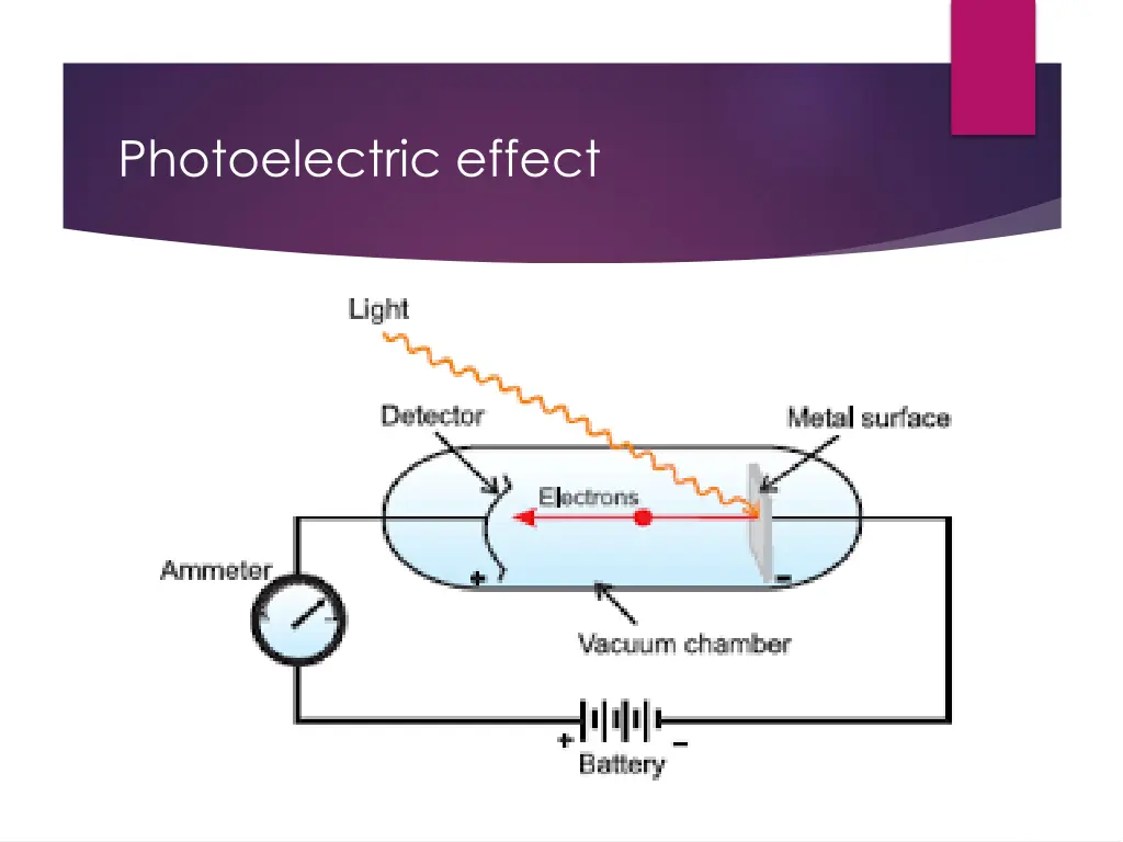 photoelectric effect 2