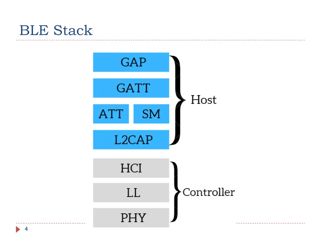 ble stack