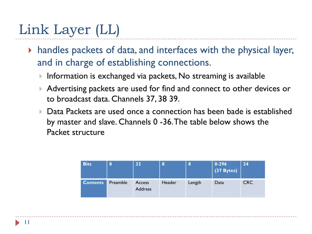 link layer ll