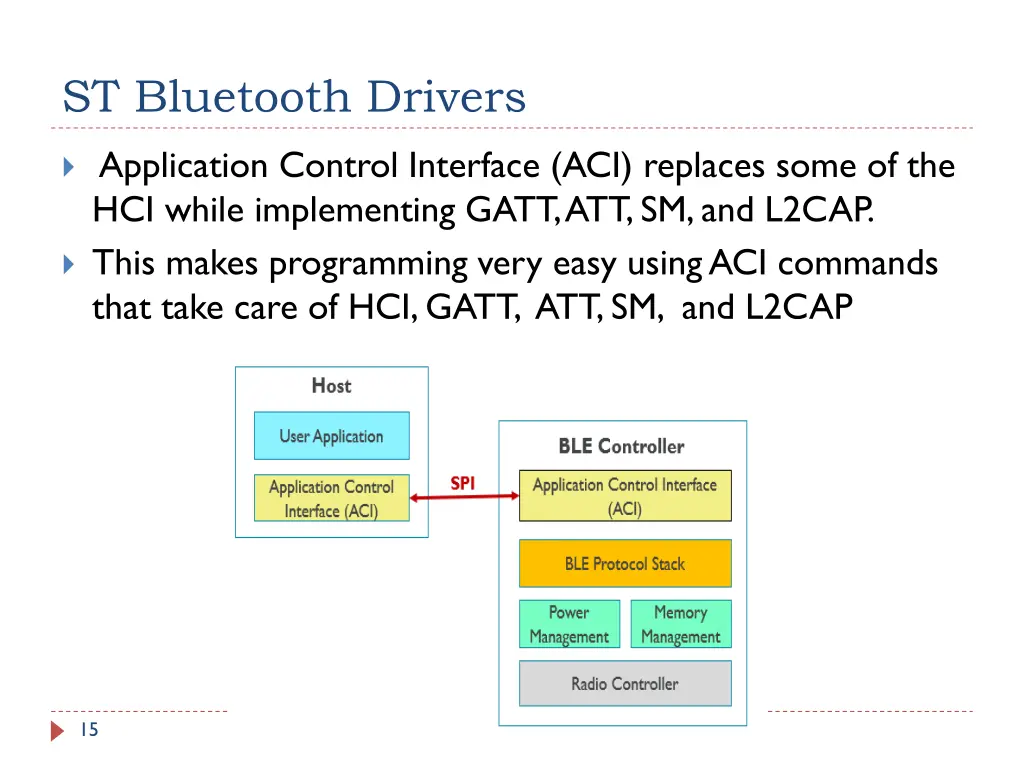 st bluetooth drivers