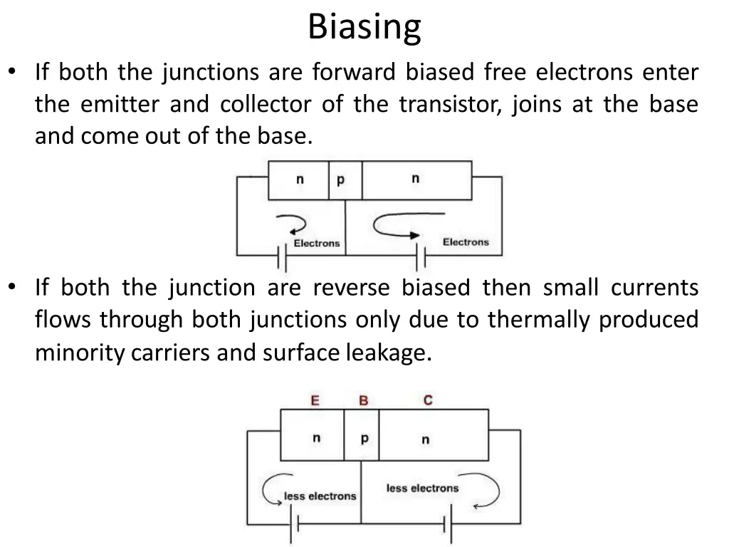 biasing