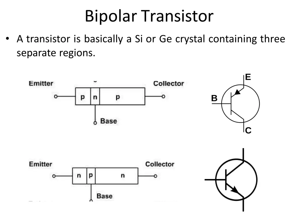 bipolar transistor