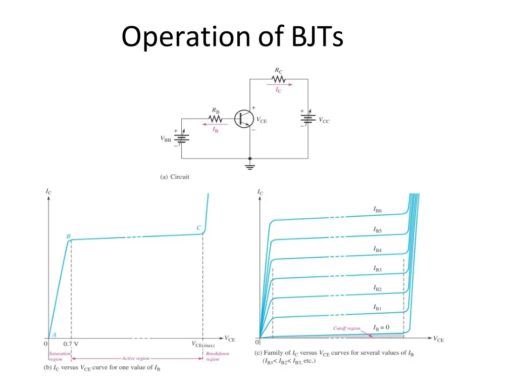 operationof bjts 1