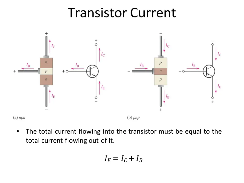 transistorcurrent