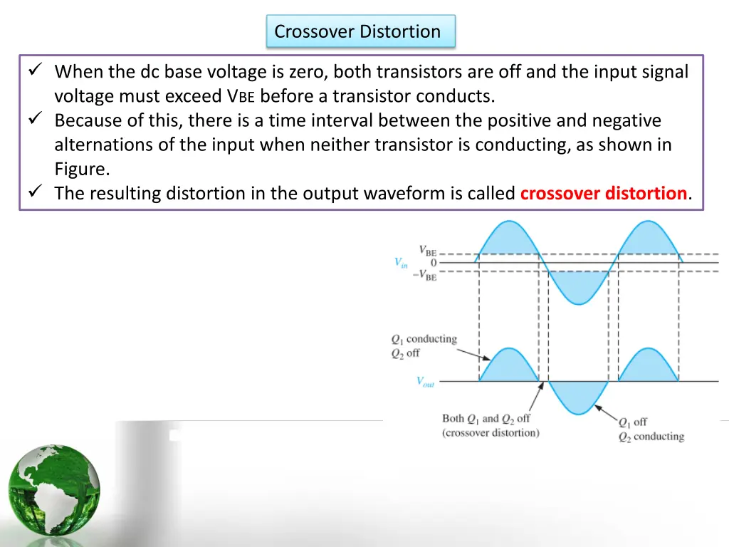 crossover distortion
