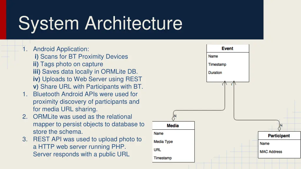 system architecture