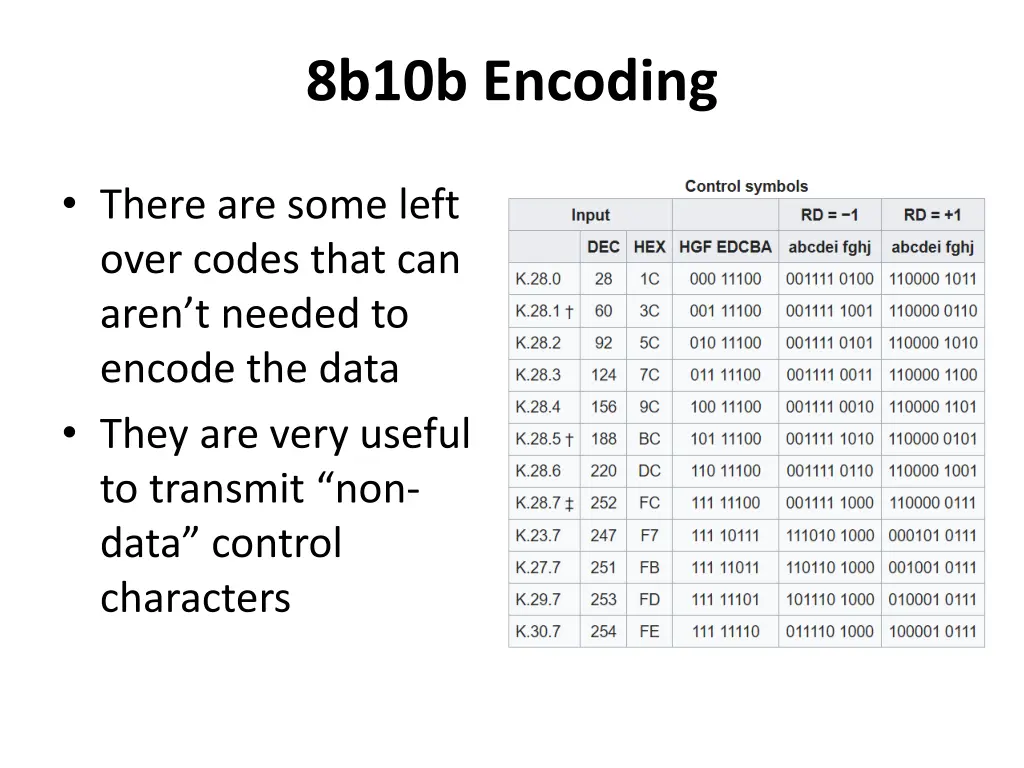 8b10b encoding
