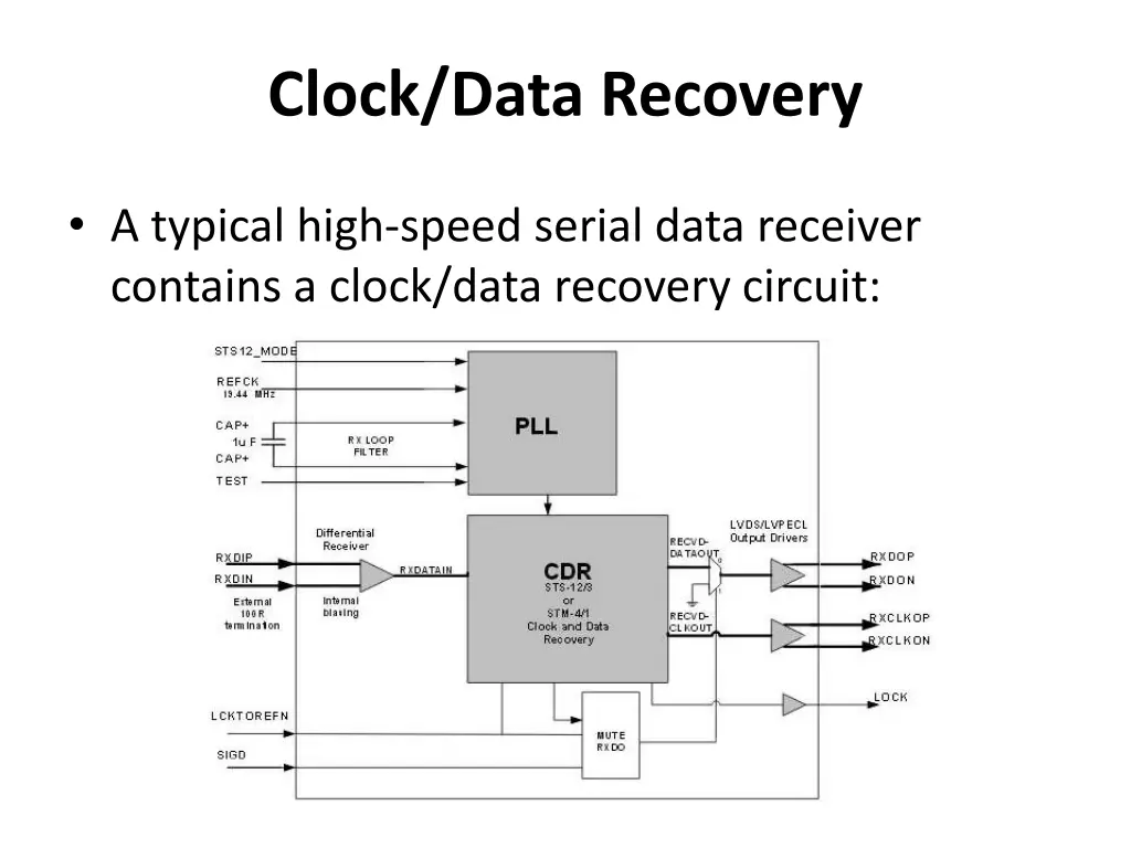 clock data recovery