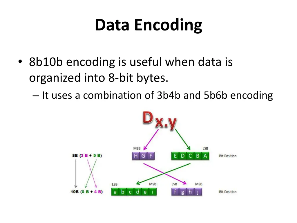 data encoding 2
