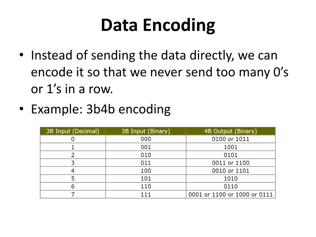 data encoding