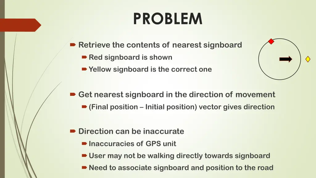 problem