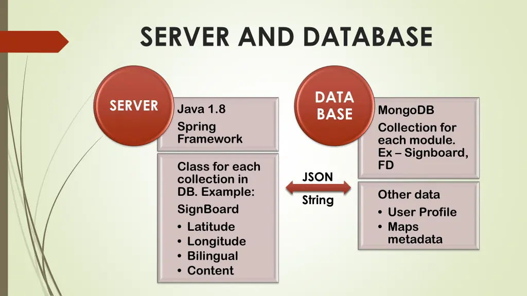 server and database