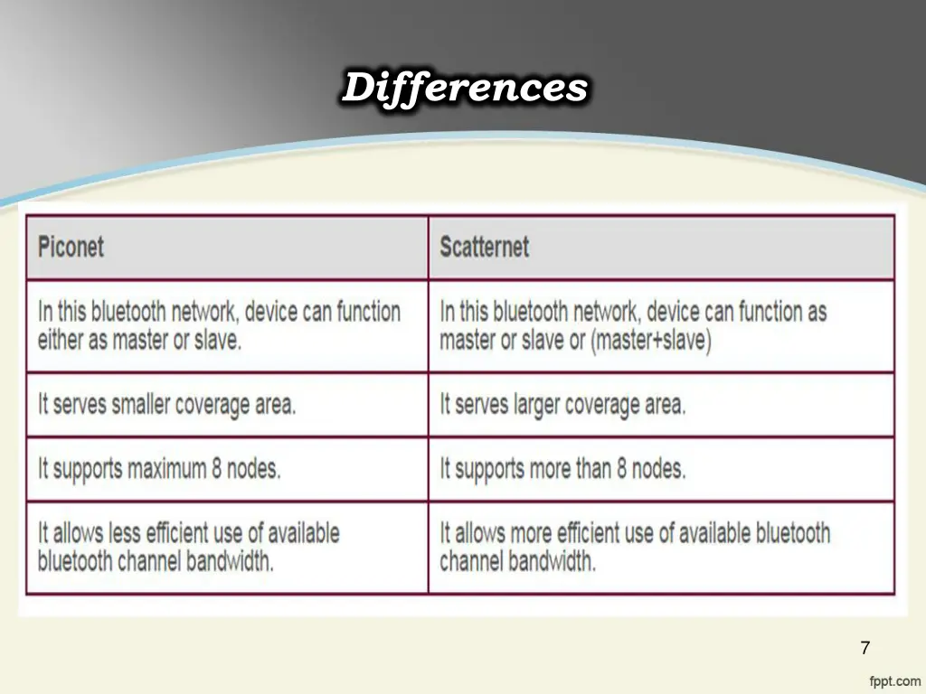 differences