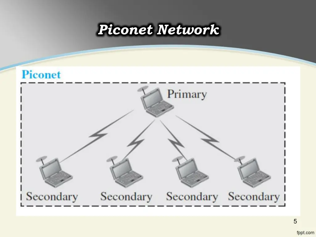 piconet network