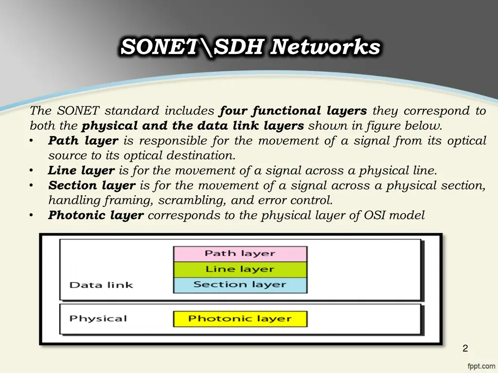 sonet sdh networks