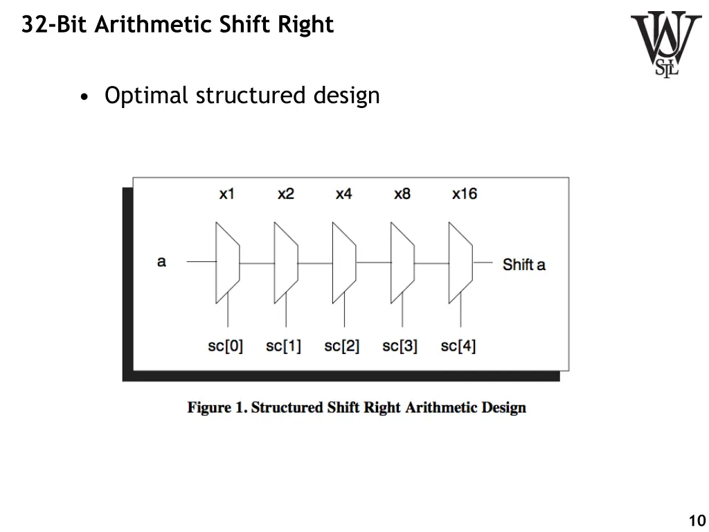 32 bit arithmetic shift right 1