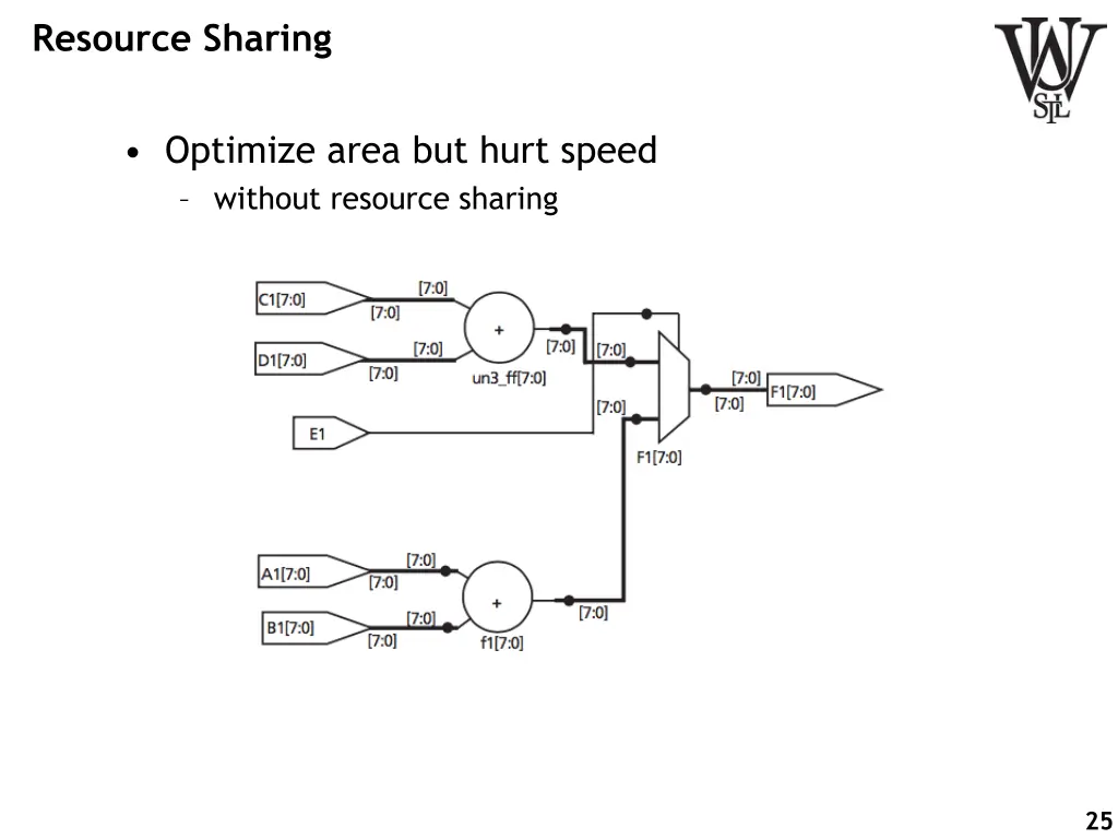 resource sharing 1