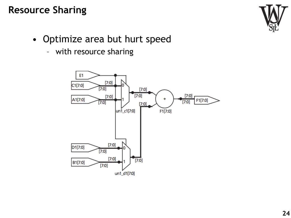 resource sharing