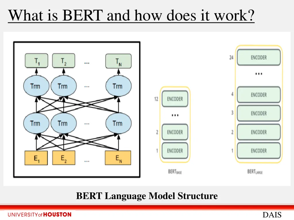 what is bert and how does it work 1