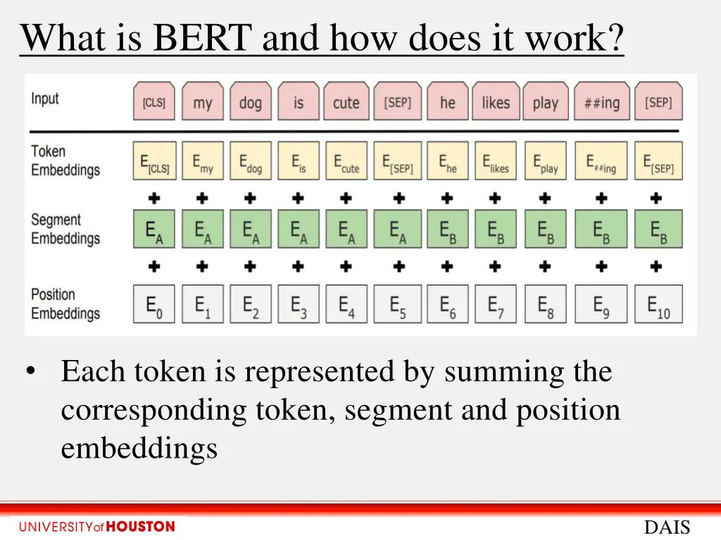 what is bert and how does it work 2