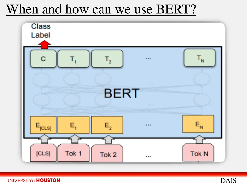 when and how can we use bert 1