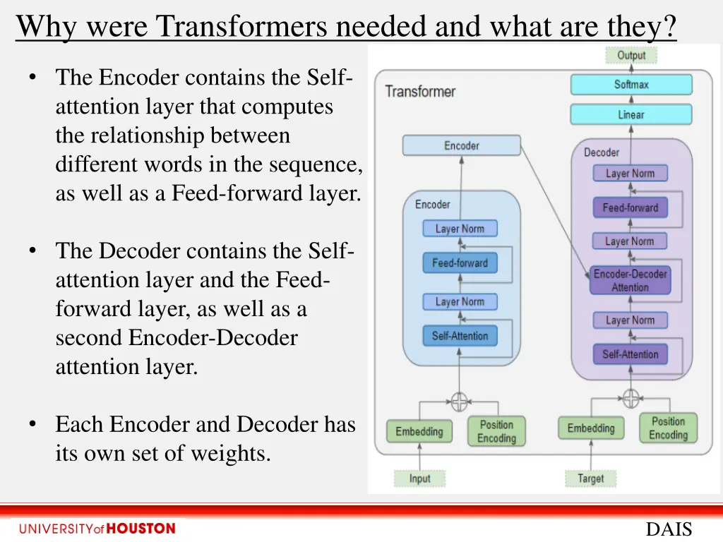 why were transformers needed and what are they 3
