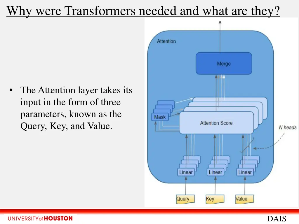 why were transformers needed and what are they 4