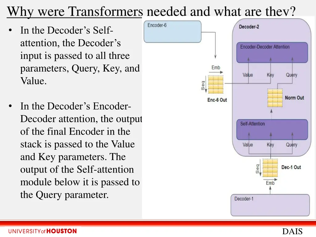 why were transformers needed and what are they 5