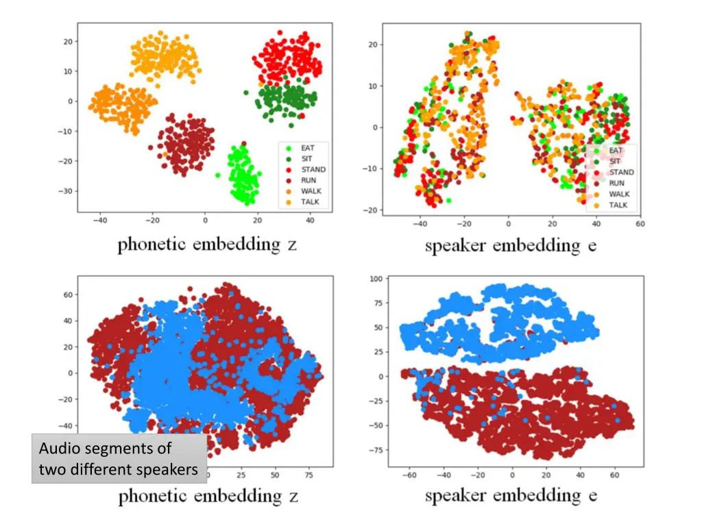 audio segments of two different speakers