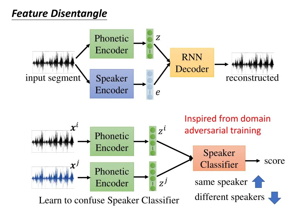 feature disentangle 1
