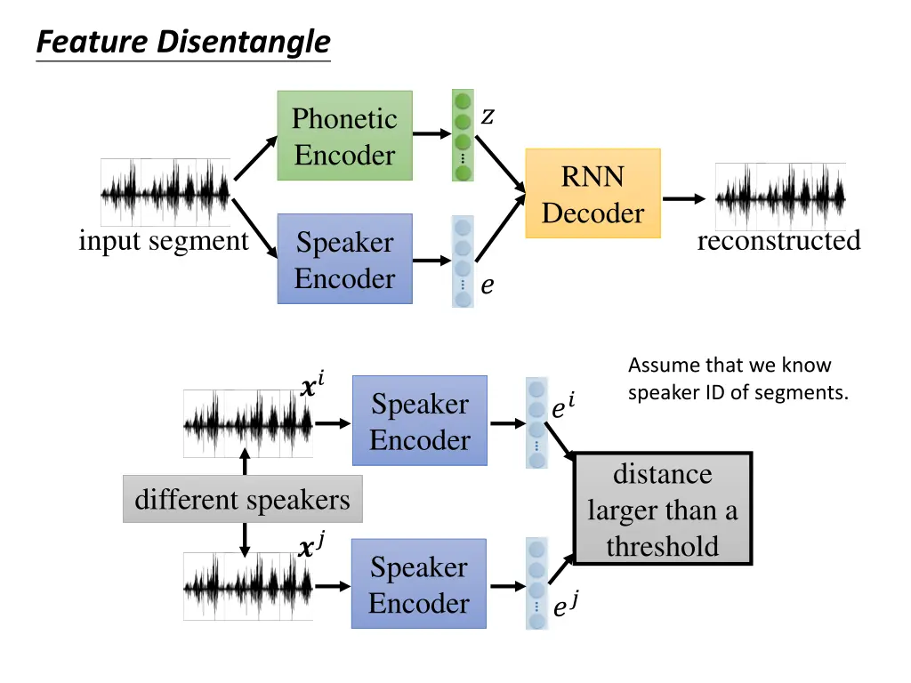 feature disentangle