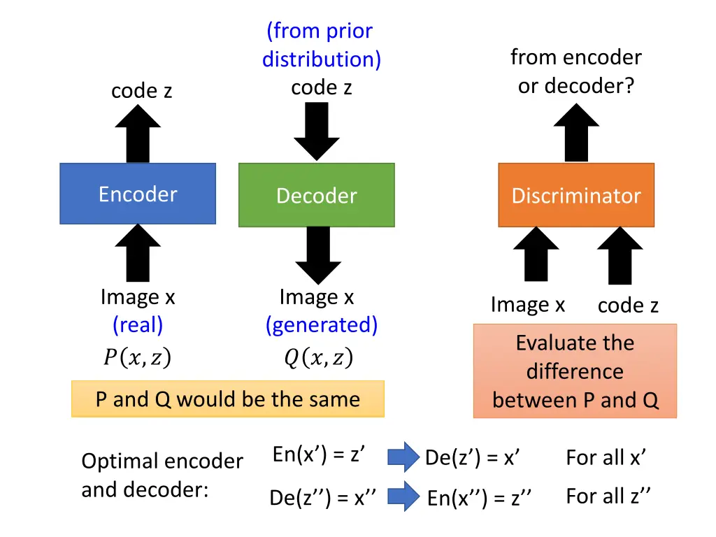 from prior distribution