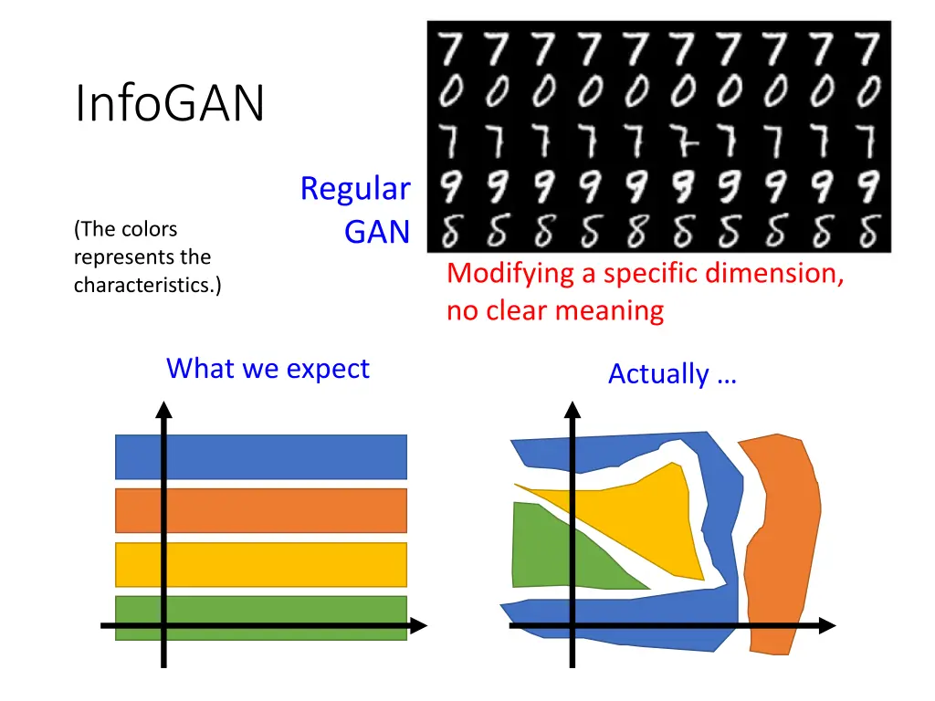 infogan