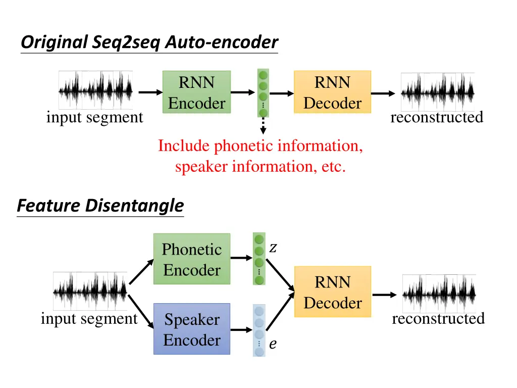 original seq2seq auto encoder