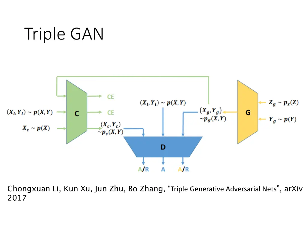triple gan