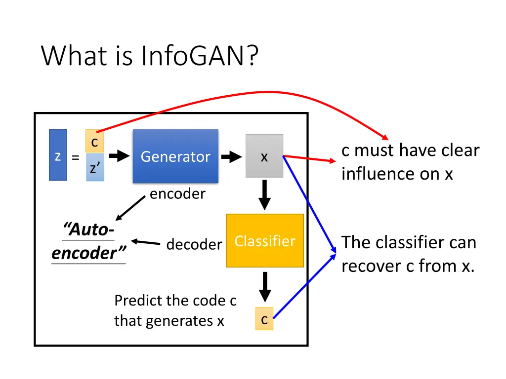 what is infogan 1