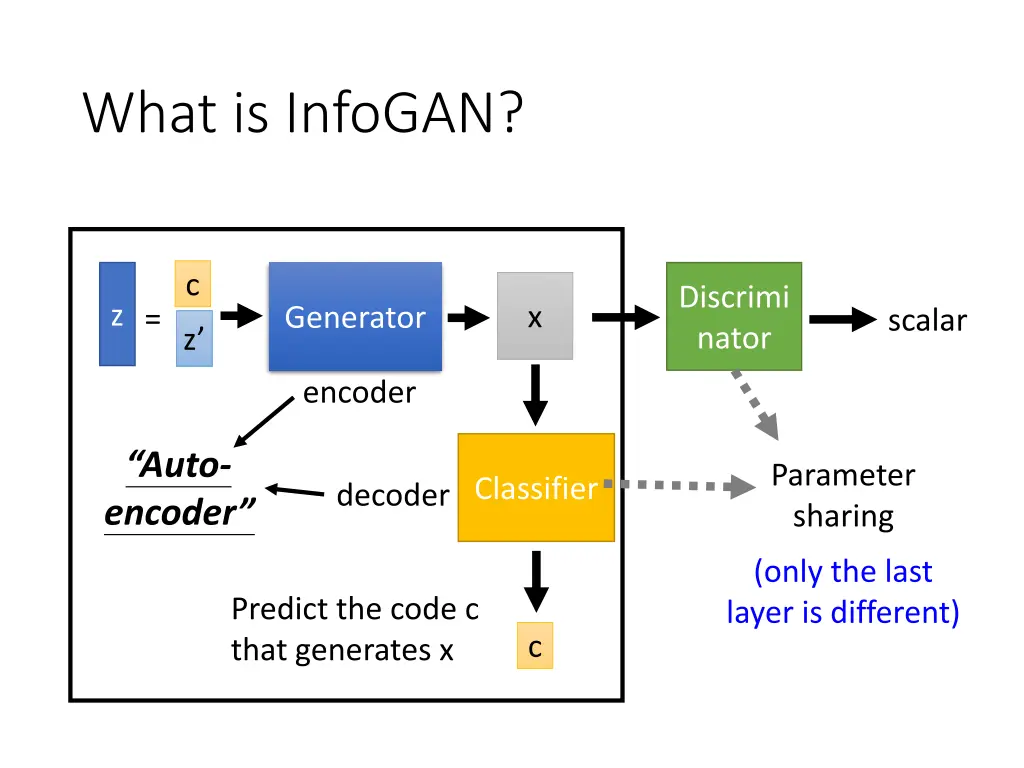 what is infogan