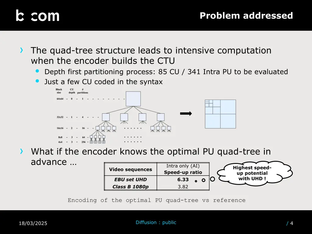 problem addressed 2