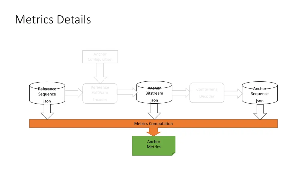 metrics details