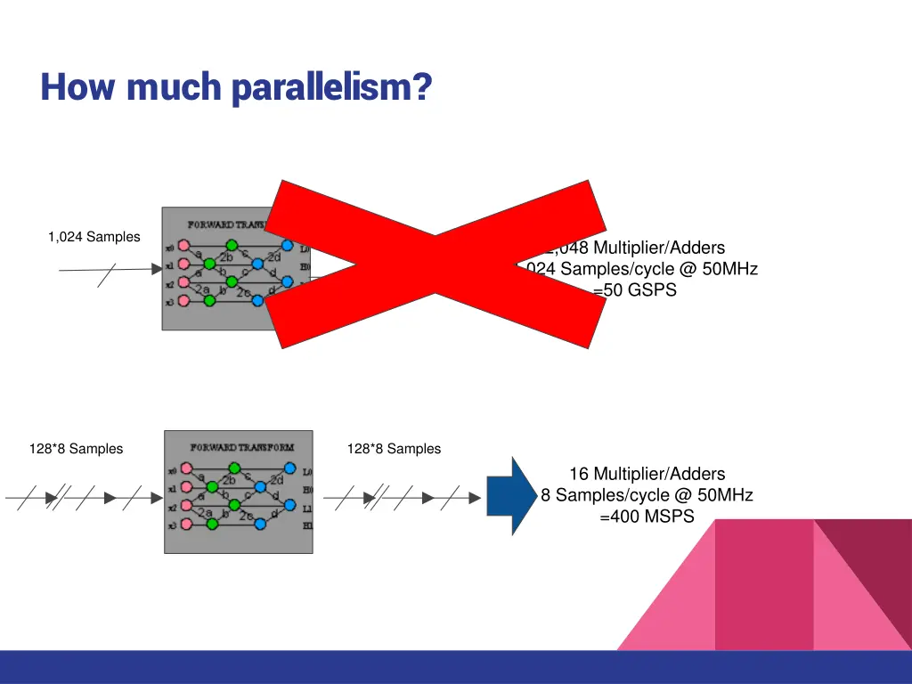 how much parallelism